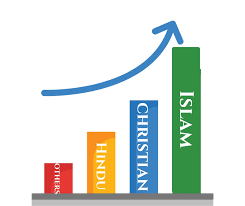 islam growth